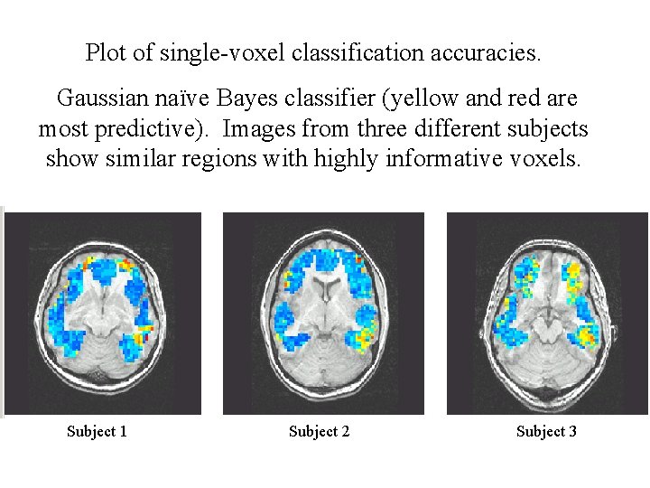 Plot of single-voxel classification accuracies. Gaussian naïve Bayes classifier (yellow and red are most