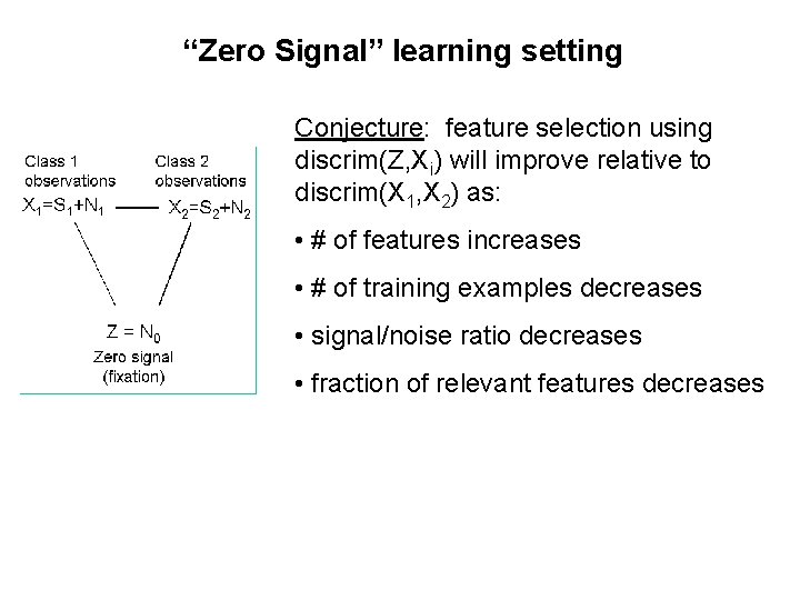 “Zero Signal” learning setting Conjecture: feature selection using discrim(Z, Xi) will improve relative to