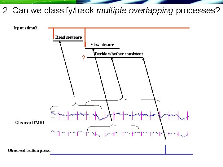 2. Can we classify/track multiple overlapping processes? Input stimuli: Read sentence View picture ?