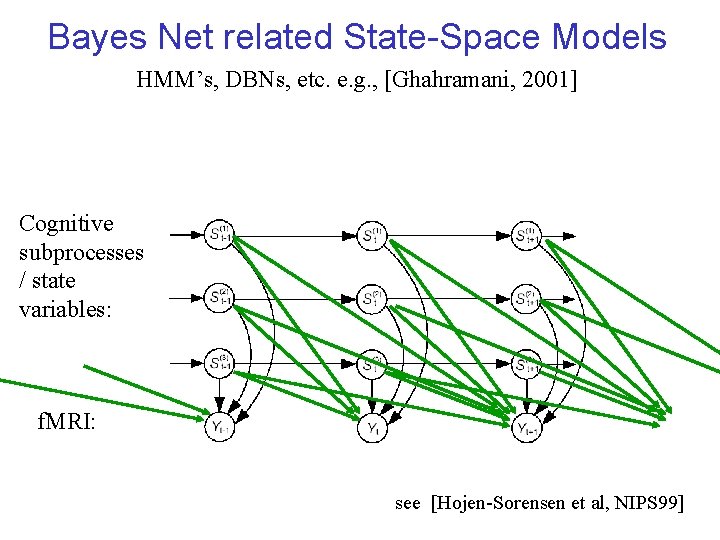 Bayes Net related State-Space Models HMM’s, DBNs, etc. e. g. , [Ghahramani, 2001] Cognitive