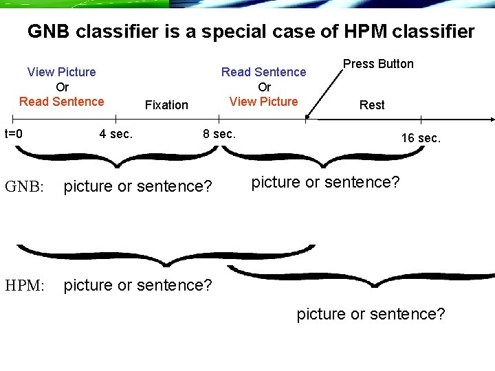 GNB classifier is a special case of HPM classifier View Picture Or Read Sentence