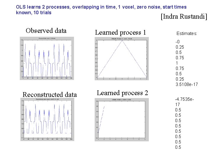 OLS learns 2 processes, overlapping in time, 1 voxel, zero noise, start times known,