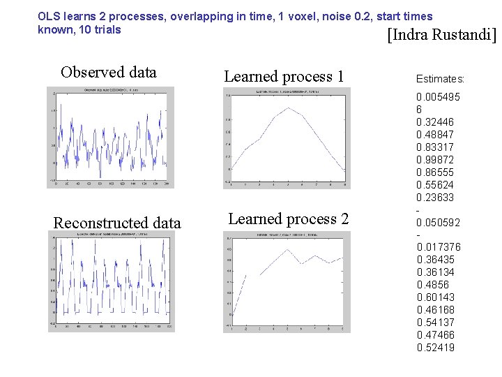OLS learns 2 processes, overlapping in time, 1 voxel, noise 0. 2, start times
