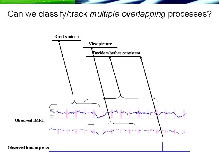 Can we classify/track multiple overlapping processes? Read sentence View picture Decide whether consistent Observed