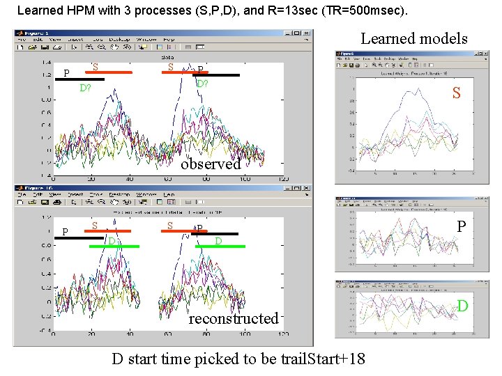 Learned HPM with 3 processes (S, P, D), and R=13 sec (TR=500 msec). Learned