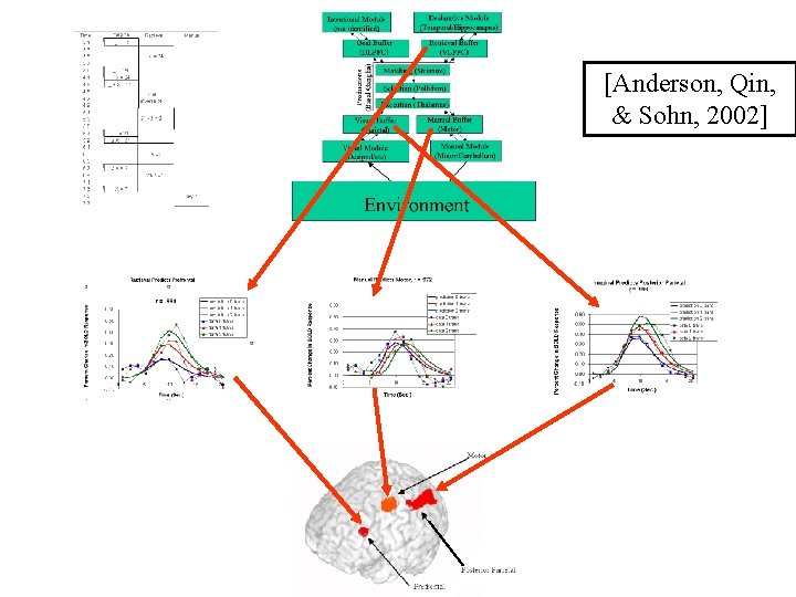 [Anderson, Qin, & Sohn, 2002] 