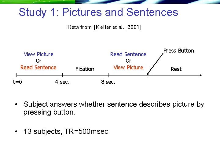 Study 1: Pictures and Sentences Data from [Keller et al. , 2001] View Picture