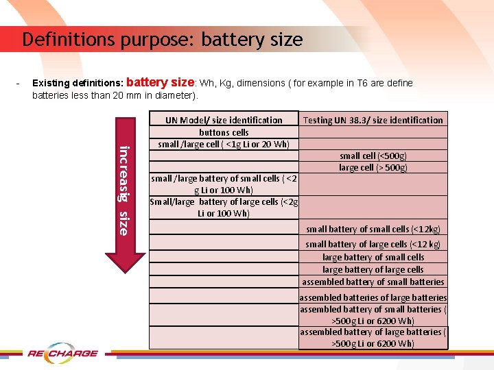 Definitions purpose: battery size - Existing definitions: battery size: Wh, Kg, dimensions ( for