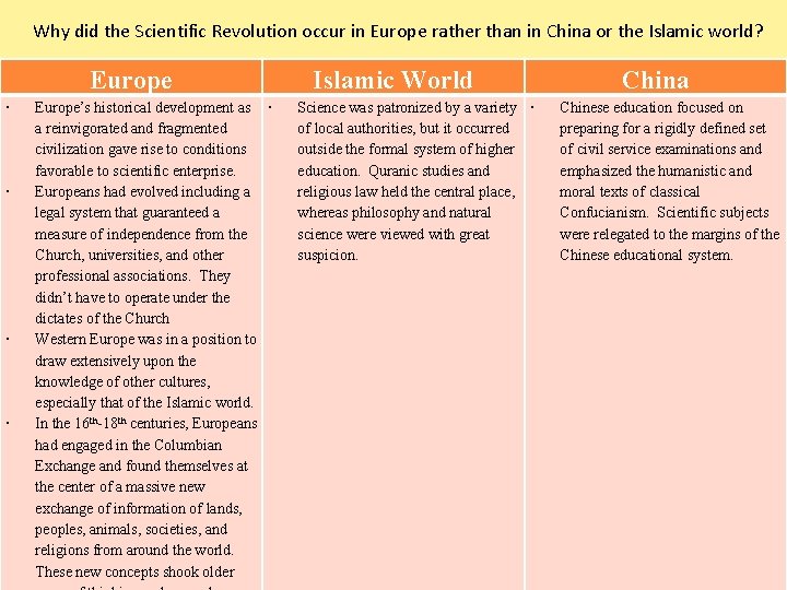  Why did the Scientific Revolution occur in Europe rather than in China or