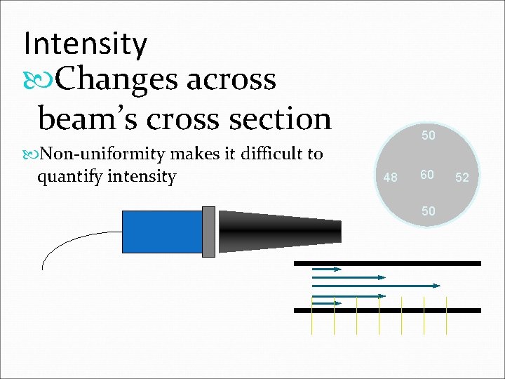 Intensity Changes across beam’s cross section Non-uniformity makes it difficult to quantify intensity 50 Intensity Changes across beam’s cross section Non-uniformity makes it difficult to quantify intensity 50