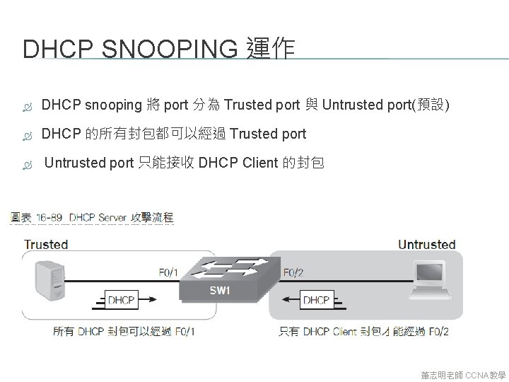 DHCP SNOOPING 運作 DHCP snooping 將 port 分為 Trusted port 與 Untrusted port(預設) DHCP