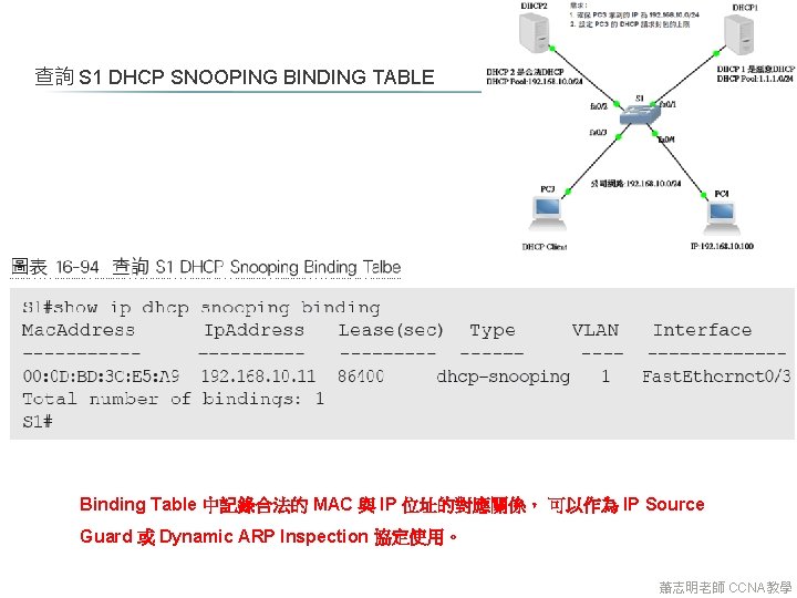 查詢 S 1 DHCP SNOOPING BINDING TABLE Binding Table 中記錄合法的 MAC 與 IP 位址的對應關係，