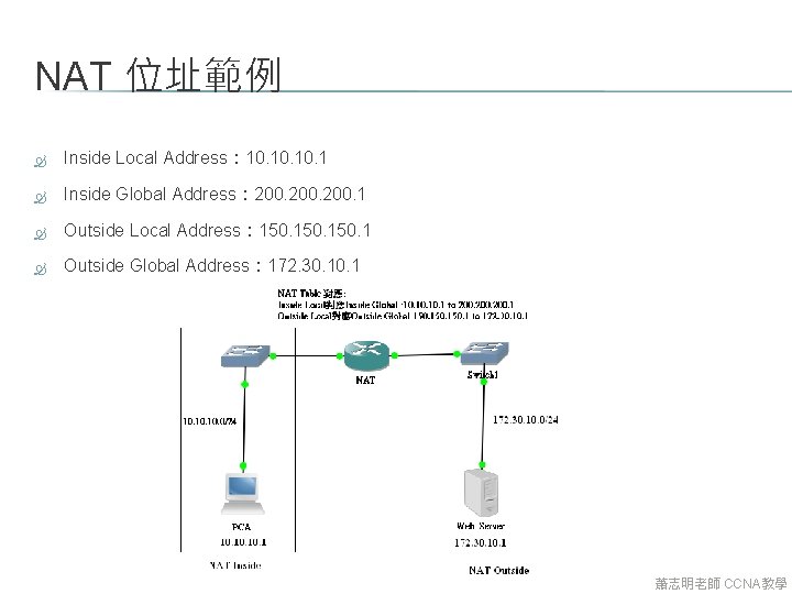 NAT 位址範例 Inside Local Address： 10. 10. 1 Inside Global Address： 200. 1 Outside