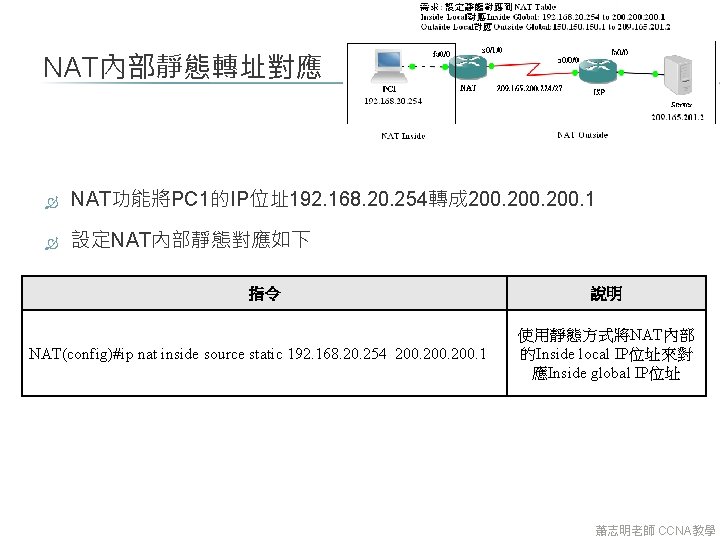 NAT內部靜態轉址對應 NAT功能將PC 1的IP位址192. 168. 20. 254轉成 200. 1 設定NAT內部靜態對應如下 指令 NAT(config)#ip nat inside source