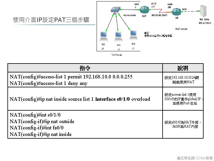 使用介面IP設定PAT三個步驟 指令 說明 NAT(config)#access-list 1 permit 192. 168. 10. 0. 0. 255 NAT(config)#access-list 1