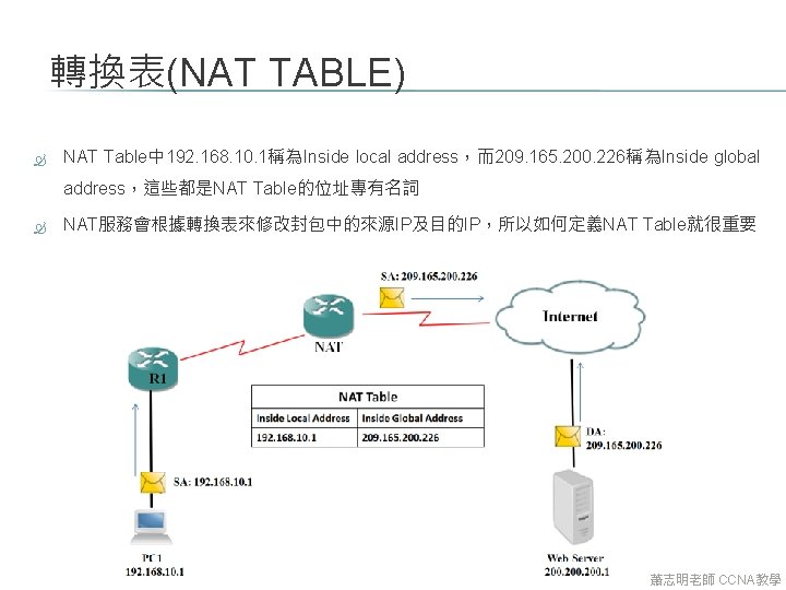 轉換表(NAT TABLE) NAT Table中 192. 168. 10. 1稱為Inside local address，而209. 165. 200. 226稱為Inside global