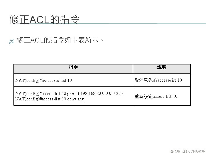 修正ACL的指令 修正ACL的指令如下表所示。 指令 說明 NAT(config)#no access-list 10 取消原先的access-list 10 NAT(config)#access-list 10 permit 192. 168.