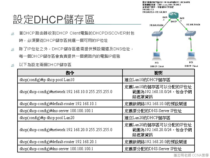 設定DHCP儲存區 當DHCP路由器收到DHCP Client電腦的DHCPDISCOVER封包 時，必須要從DHCP儲存區挑選一個可用的IP位址 除了IP位址之外，DHCP儲存區還需提供預設閘道及DNS位址， 每一個DHCP儲存區會負責提供一個網路內的電腦IP組態 以下為設定兩個DHCP儲存區 指令 說明 dhcp(config)#ip dhcp pool Lan 10