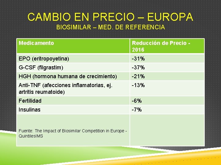 CAMBIO EN PRECIO – EUROPA BIOSIMILAR – MED. DE REFERENCIA Medicamento Reducción de Precio