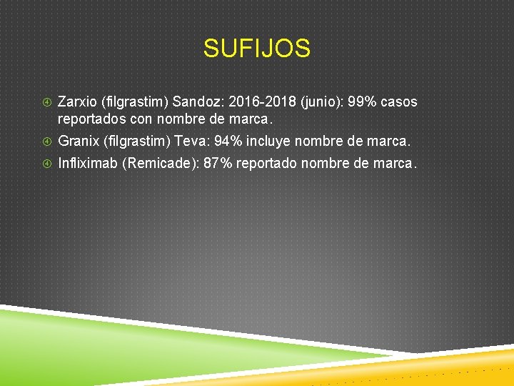 SUFIJOS Zarxio (filgrastim) Sandoz: 2016 -2018 (junio): 99% casos reportados con nombre de marca. SUFIJOS Zarxio (filgrastim) Sandoz: 2016 -2018 (junio): 99% casos reportados con nombre de marca.