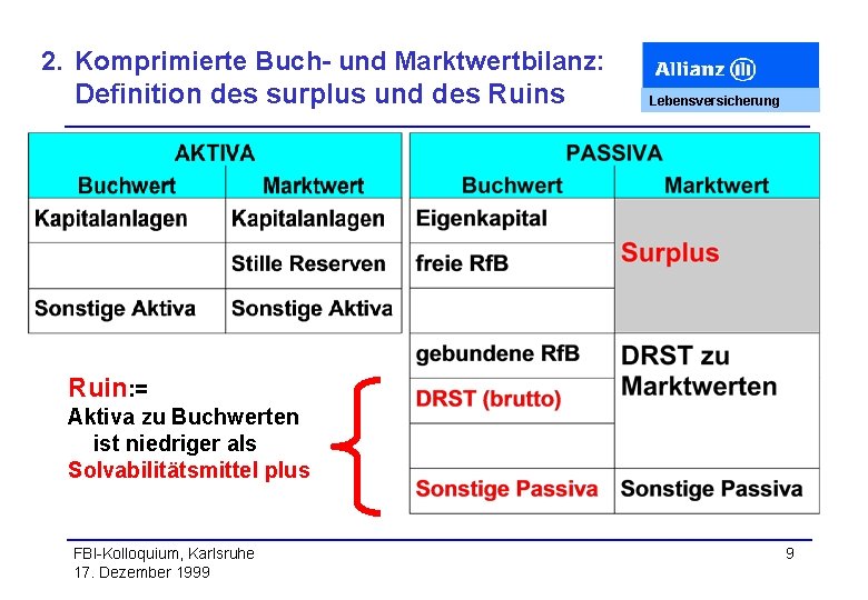 2. Komprimierte Buch- und Marktwertbilanz: Definition des surplus und des Ruins Lebensversicherung Ruin: =