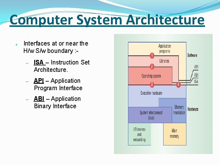 Computer System Architecture ● Interfaces at or near the H/w S/w boundary : –