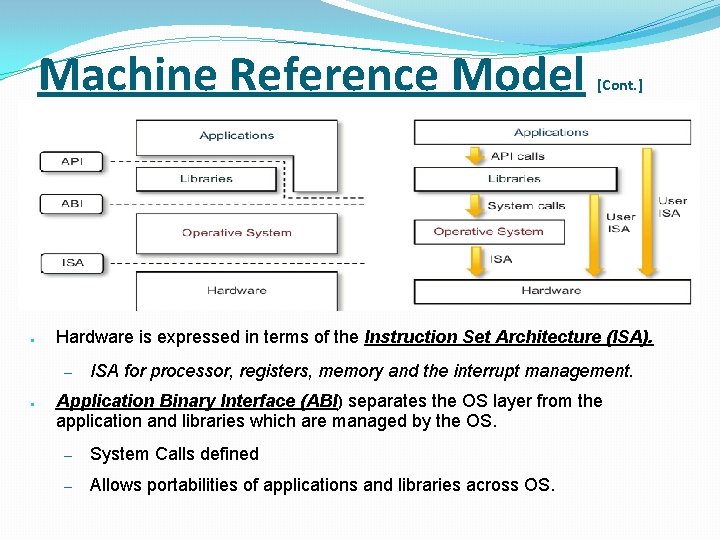Machine Reference Model ● Hardware is expressed in terms of the Instruction Set Architecture