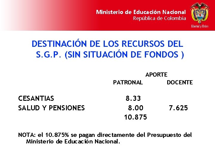 Ministerio de Educación Nacional República de Colombia DESTINACIÓN DE LOS RECURSOS DEL S. G.