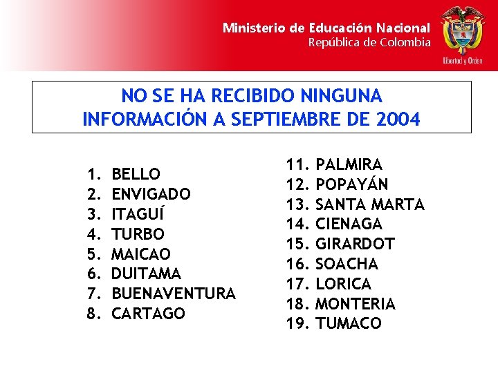 Ministerio de Educación Nacional República de Colombia NO SE HA RECIBIDO NINGUNA INFORMACIÓN A