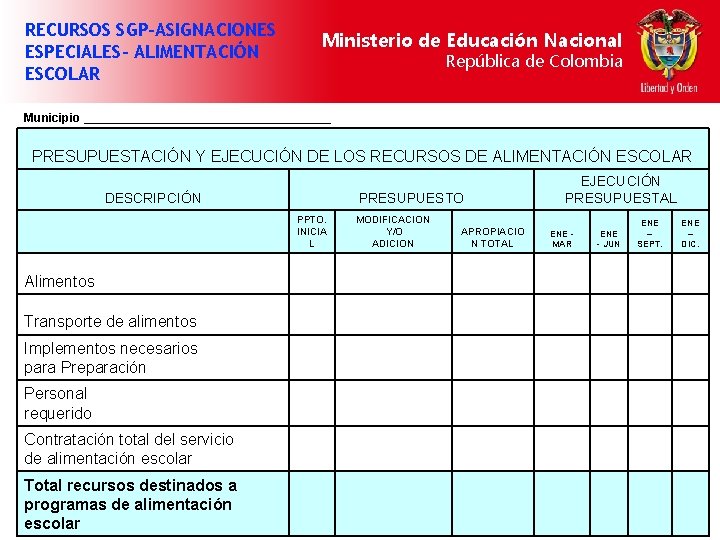 RECURSOS SGP-ASIGNACIONES ESPECIALES- ALIMENTACIÓN ESCOLAR Ministerio de Educación Nacional República de Colombia Municipio ___________________