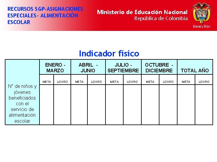 RECURSOS SGP-ASIGNACIONES ESPECIALES- ALIMENTACIÓN ESCOLAR Ministerio de Educación Nacional República de Colombia Indicador físico
