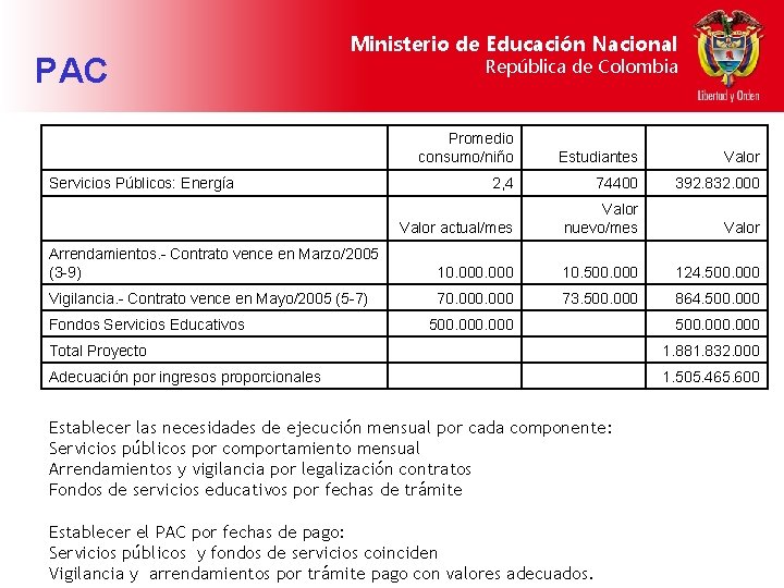 PAC Ministerio de Educación Nacional República de Colombia Promedio consumo/niño Estudiantes Valor 2, 4