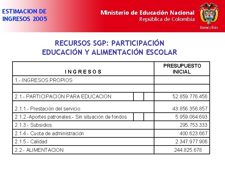 ESTIMACION DE INGRESOS 2005 Ministerio de Educación Nacional República de Colombia RECURSOS SGP: PARTICIPACIÓN