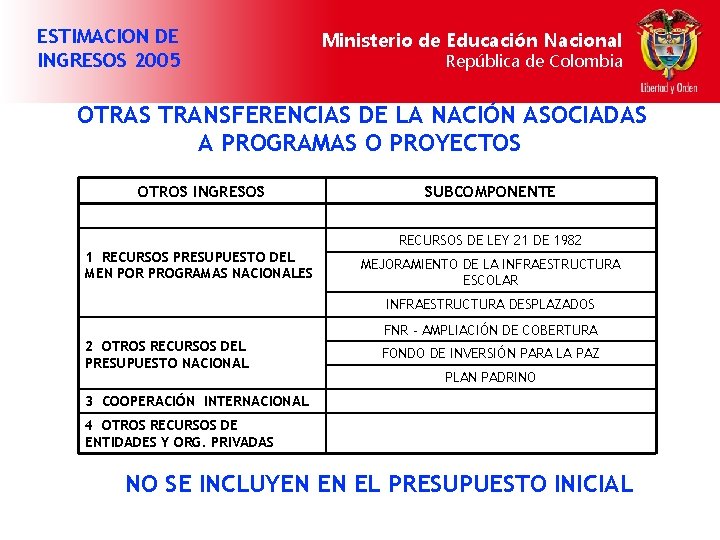 ESTIMACION DE INGRESOS 2005 Ministerio de Educación Nacional República de Colombia OTRAS TRANSFERENCIAS DE