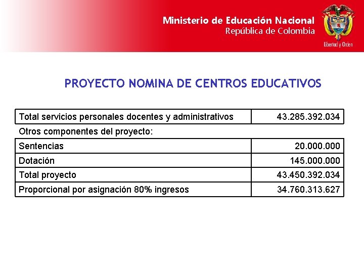 Ministerio de Educación Nacional República de Colombia PROYECTO NOMINA DE CENTROS EDUCATIVOS Total servicios