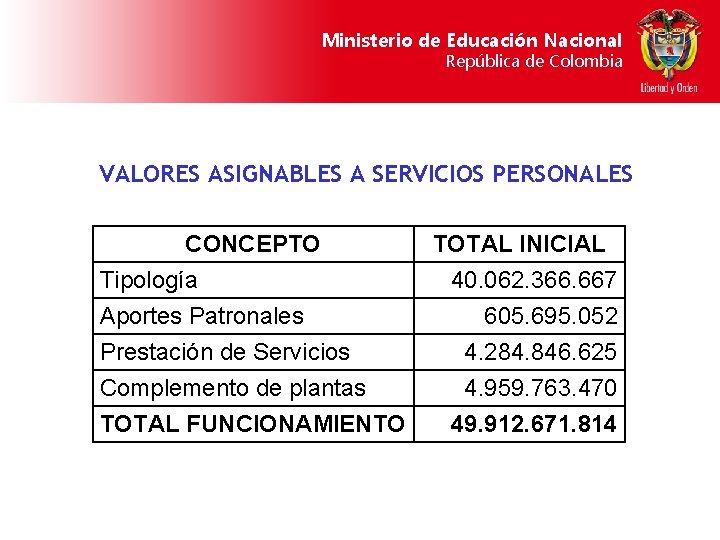 Ministerio de Educación Nacional República de Colombia VALORES ASIGNABLES A SERVICIOS PERSONALES CONCEPTO Tipología