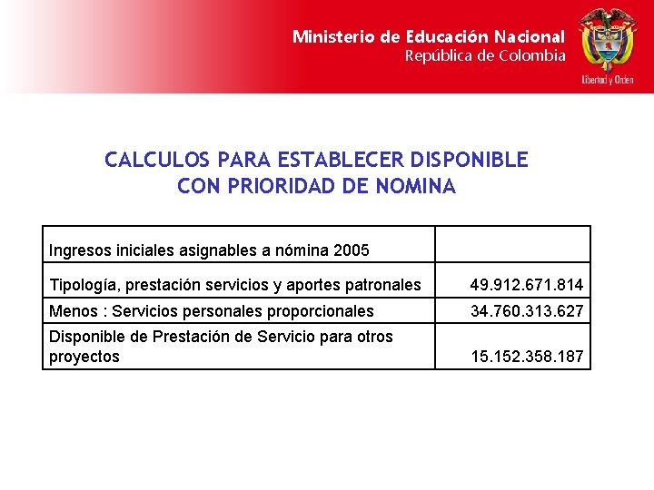 Ministerio de Educación Nacional República de Colombia CALCULOS PARA ESTABLECER DISPONIBLE CON PRIORIDAD DE