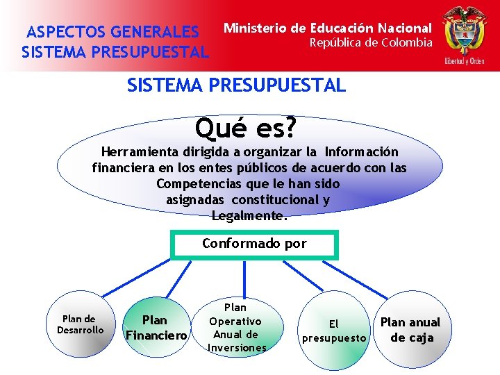 ASPECTOS GENERALES SISTEMA PRESUPUESTAL Ministerio de Educación Nacional República de Colombia SISTEMA PRESUPUESTAL Qué