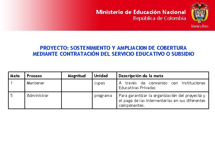 Ministerio de Educación Nacional República de Colombia PROYECTO: SOSTENIMIENTO Y AMPLIACI 0 N DE