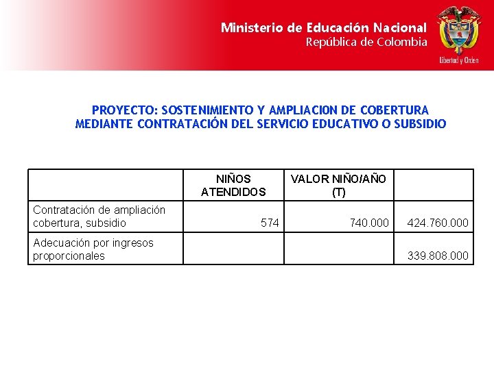 Ministerio de Educación Nacional República de Colombia PROYECTO: SOSTENIMIENTO Y AMPLIACI 0 N DE