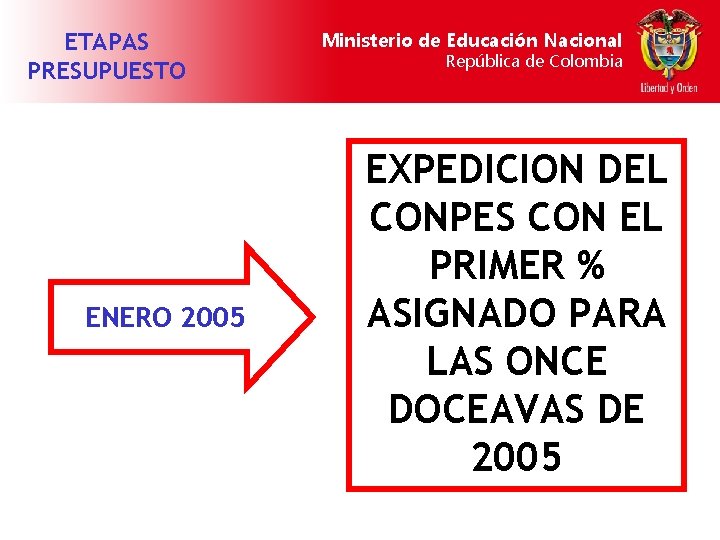 ETAPAS PRESUPUESTO ENERO 2005 Ministerio de Educación Nacional República de Colombia EXPEDICION DEL CONPES