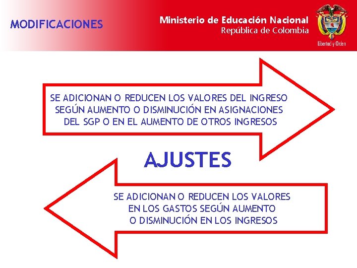 MODIFICACIONES Ministerio de Educación Nacional República de Colombia SE ADICIONAN O REDUCEN LOS VALORES