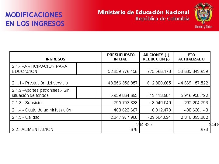 Ministerio de Educación Nacional MODIFICACIONES EN LOS INGRESOS República de Colombia PRESUPUESTO INICIAL INGRESOS