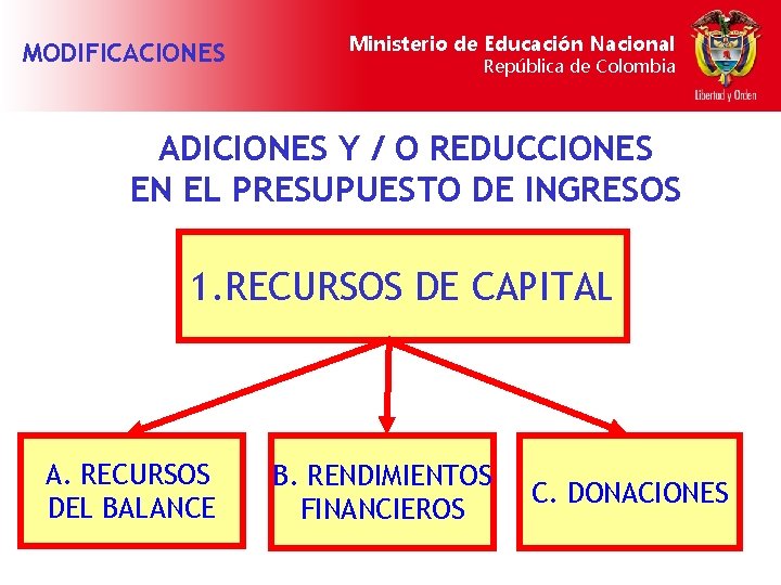 MODIFICACIONES Ministerio de Educación Nacional República de Colombia ADICIONES Y / O REDUCCIONES EN