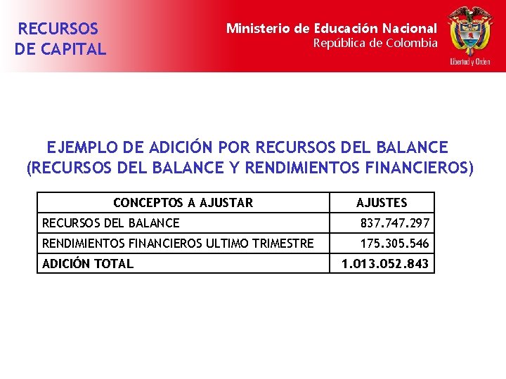 RECURSOS DE CAPITAL Ministerio de Educación Nacional República de Colombia EJEMPLO DE ADICIÓN POR