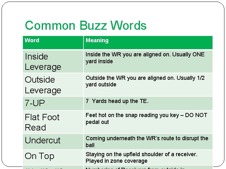 Common Buzz Words Word Meaning Inside Leverage Outside Leverage 7 -UP Inside the WR
