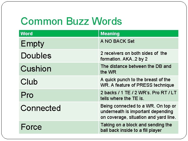 Common Buzz Words Word Meaning Empty Doubles A NO BACK Set Cushion The distance