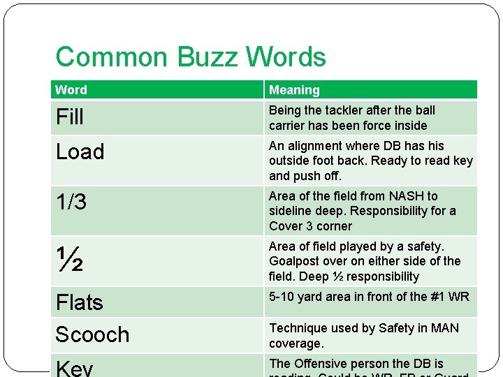 Common Buzz Words Word Meaning Fill Being the tackler after the ball carrier has