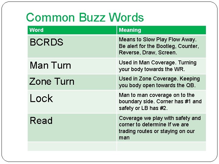 Common Buzz Words Word Meaning BCRDS Means to Slow Play Flow Away. Be alert