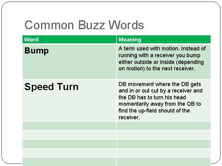 Common Buzz Words Word Meaning Bump A term used with motion. Instead of running